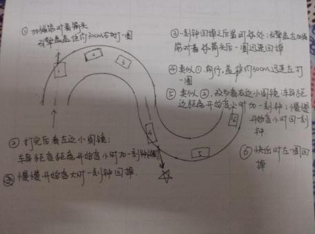 科二s弯怎么看点打方向盘图解,科目二s弯如何看点打方向图解