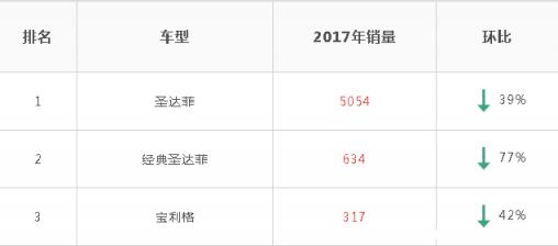 华泰汽车质量怎么样呀,华泰的车怎么样