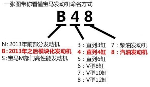 宝马发动机型号大全图解,宝马发动机型号大全B系列