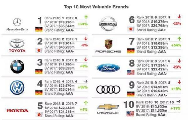 全球手表品牌档次排名,全球汽车品牌档次排名及价格