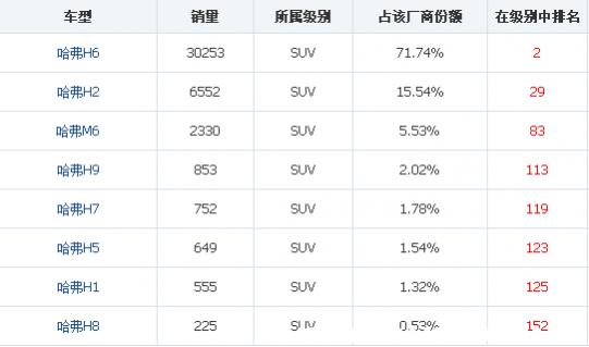 哈弗h1缺点有哪些,哈弗h1优缺点