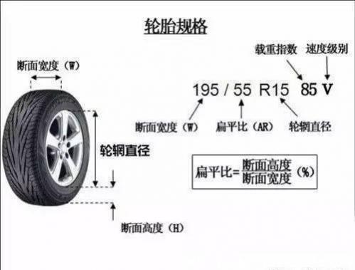 怎样识别汽车轮胎规格参数,汽车轮胎规格型号怎么看