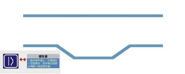 高速公路错车道是什么意思,错车道是什么意思