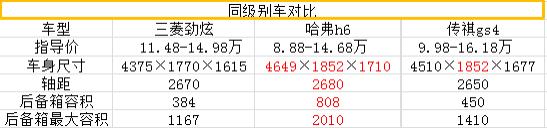 广汽三菱劲炫汽车质量怎么样,三菱劲炫车质量怎么样