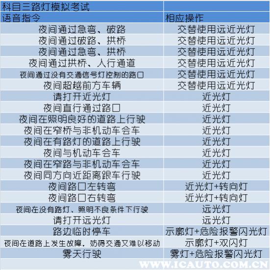 2023年科目三灯光,2023科目三灯光详细表
