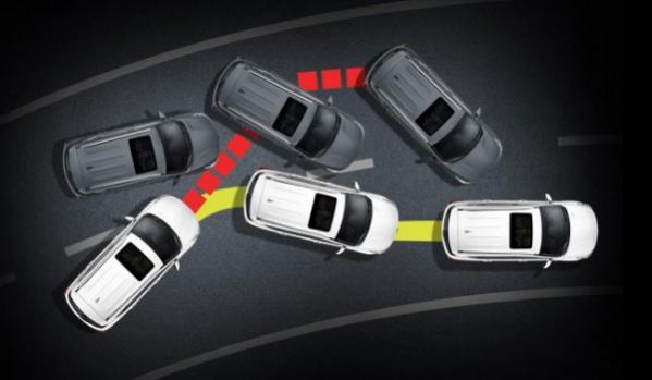 车身稳定系统包括哪些,什么叫车身稳定系统