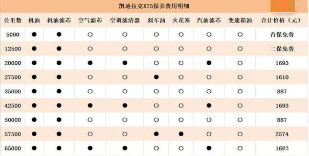 凯迪拉克xt5的保养费用,凯迪拉克xt5维修保养贵不贵