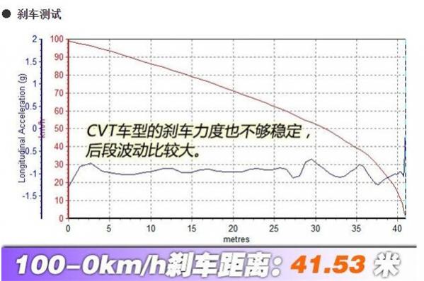 江淮瑞风s5刹车硬,江淮瑞风刹车一脚到底