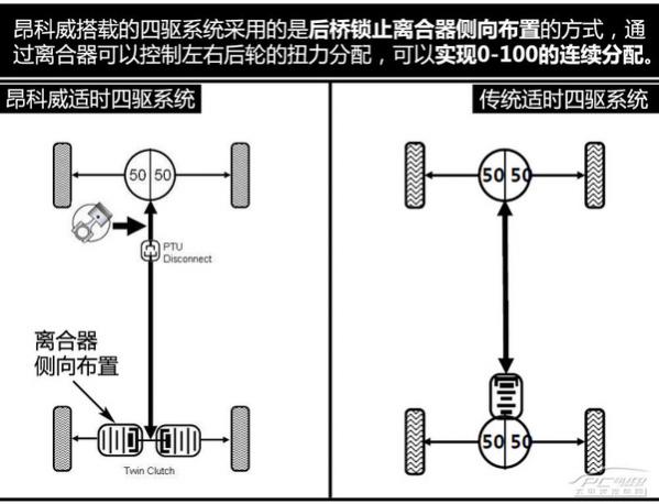 别克昂科旗的四驱行吗,别克昂科威四驱系统解析