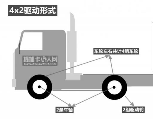 卡车的驱动形式"4x2、6x4..."表示什么意思？(皮卡车svs灯亮是什么意思)