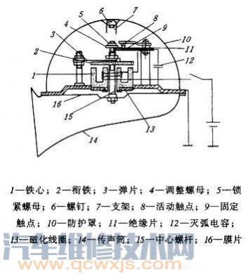 汽车喇叭突然连续响什么原因(汽车喇叭调整方法)