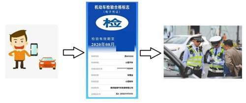 爆闪刹车灯能过年检吗1