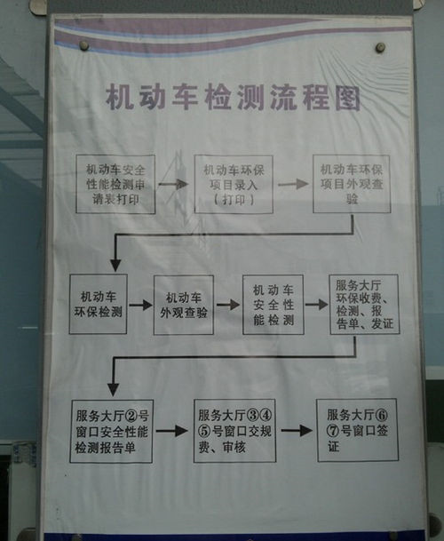 车辆年检怎么预约1