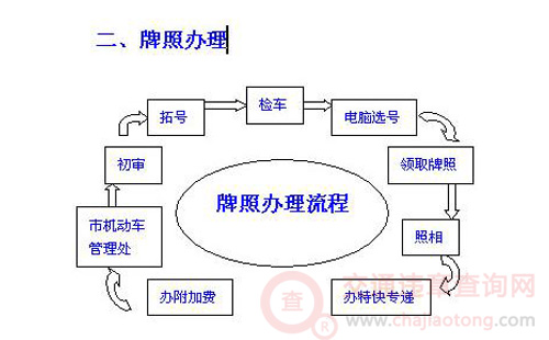 背户车牌有什么风险1